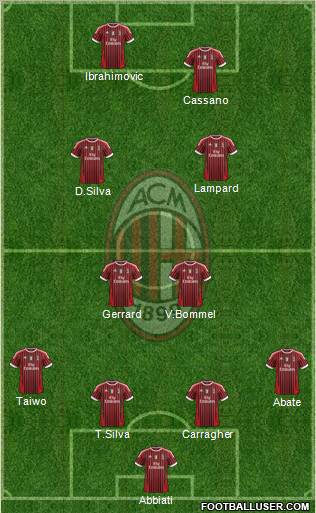 A.C. Milan Formation 2011