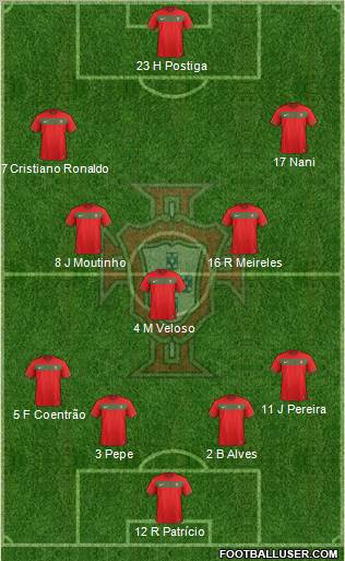 Portugal Formation 2011