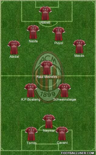 A.C. Milan Formation 2011