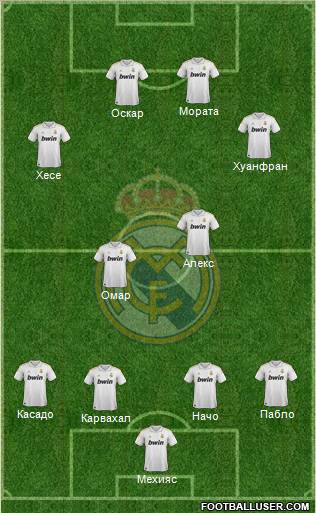Real Madrid C.F. Formation 2011