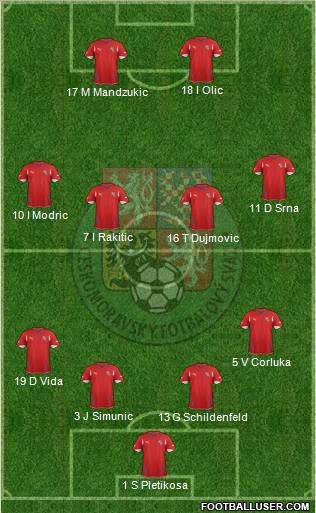 Czech Republic Formation 2011