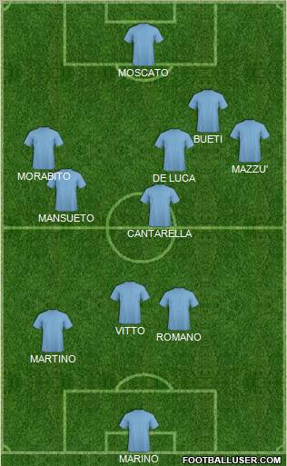 Pro Evolution Soccer Team Formation 2011