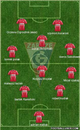 Gornik Zabrze Formation 2011
