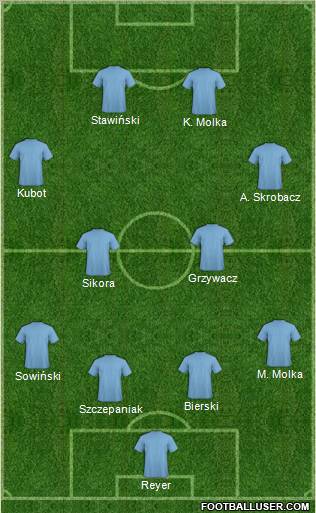 Dream Team Formation 2011