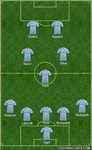 Manchester City Formation 2011