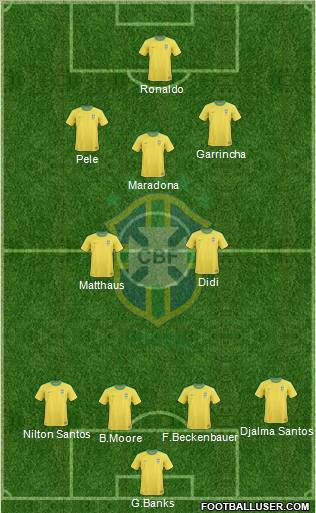 Brazil Formation 2011