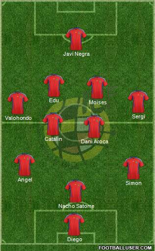 Spain Formation 2011