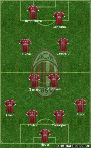 A.C. Milan Formation 2011