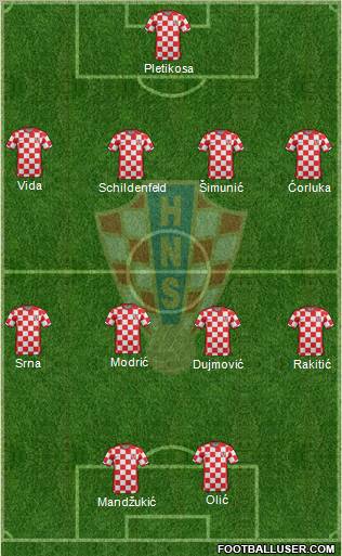 Croatia Formation 2011