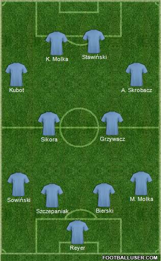 Dream Team Formation 2011