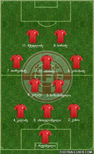 Georgia Formation 2011