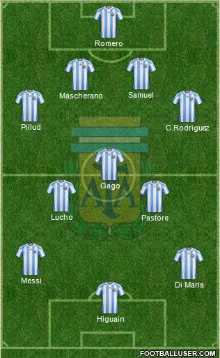 Argentina Formation 2011
