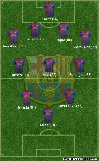 F.C. Barcelona Formation 2011