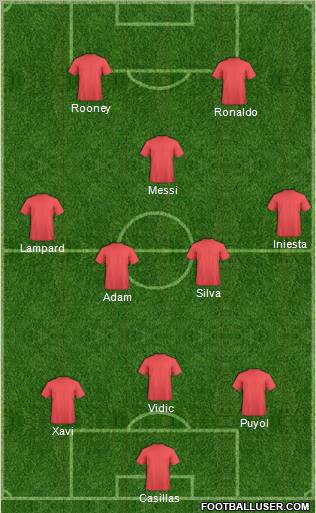 Manchester United Formation 2011