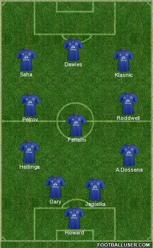 Everton Formation 2011