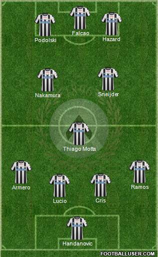Udinese Formation 2011