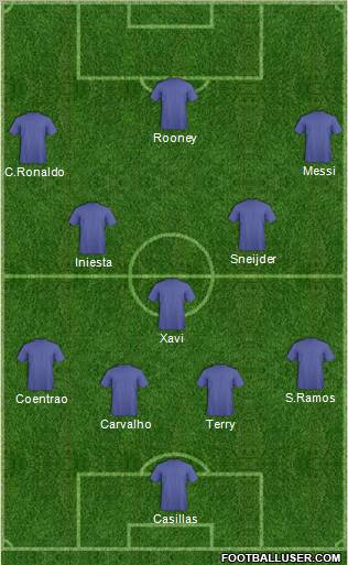Dream Team Formation 2011