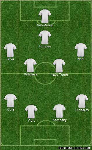 Champions League Team Formation 2011