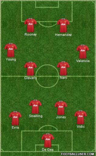 Manchester United Formation 2011