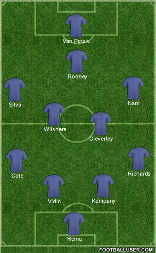 Dream Team Formation 2011