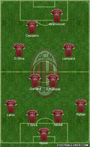 A.C. Milan Formation 2011