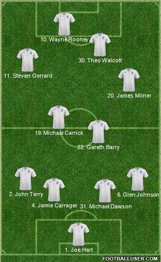 England Formation 2011