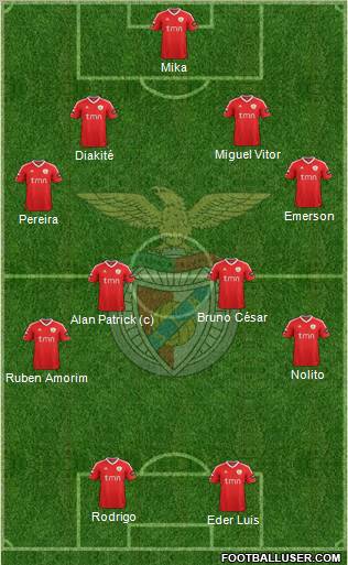 Sport Lisboa e Benfica - SAD Formation 2011