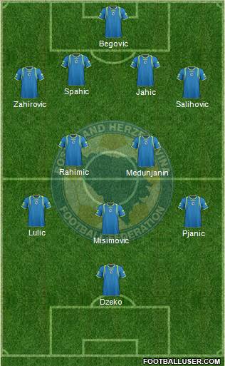 Bosnia and Herzegovina Formation 2011