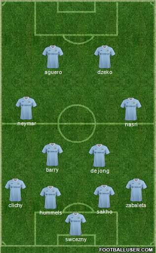 Manchester City Formation 2011