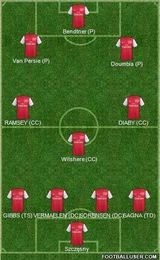 Arsenal Formation 2011