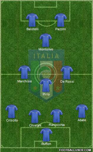 Italy Formation 2011