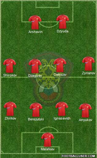 Russia Formation 2011