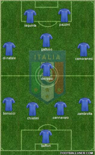 Italy Formation 2011