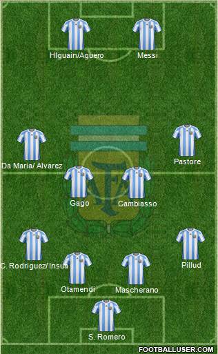 Argentina Formation 2011