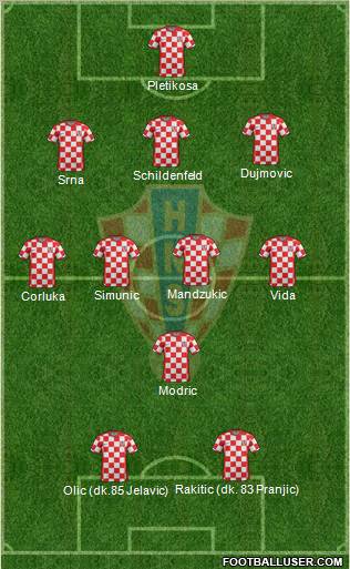 Croatia Formation 2011