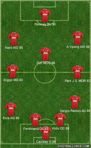Manchester United Formation 2011
