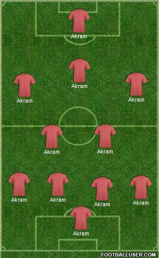 Champions League Team Formation 2011