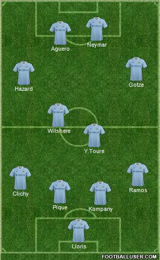 Manchester City Formation 2011