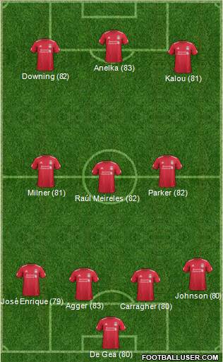 Liverpool Formation 2011