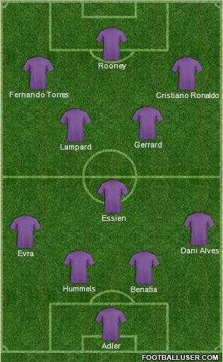 Dream Team Formation 2011