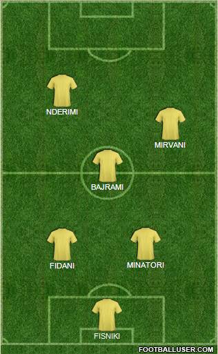 KF Ulpiana football formation