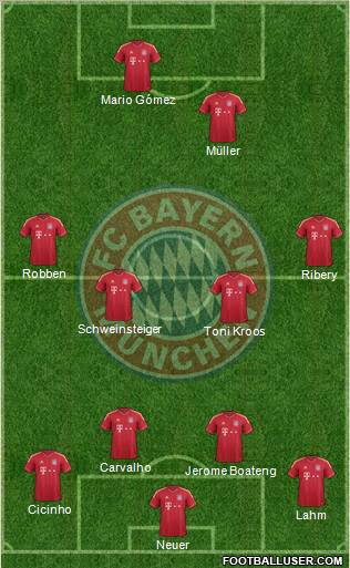 FC Bayern München Formation 2011