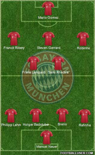 FC Bayern München Formation 2011