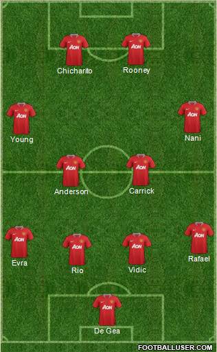 Manchester United Formation 2011