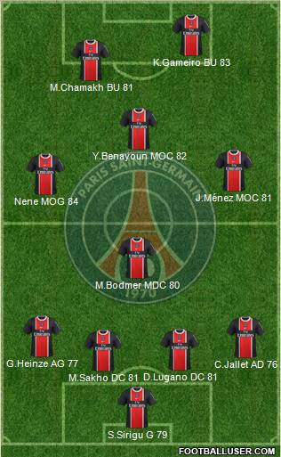 Paris Saint-Germain Formation 2011