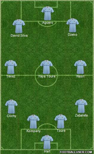Manchester City Formation 2011