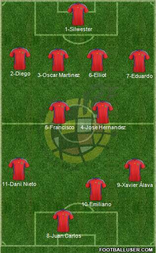 Spain Formation 2011