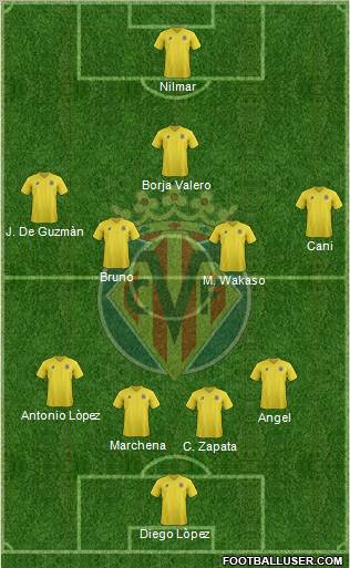 Villarreal C.F., S.A.D. Formation 2011