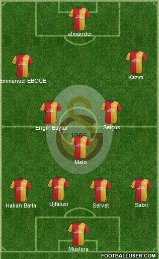 Galatasaray SK Formation 2011
