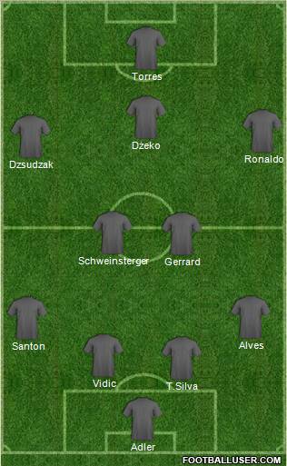 Dream Team Formation 2011